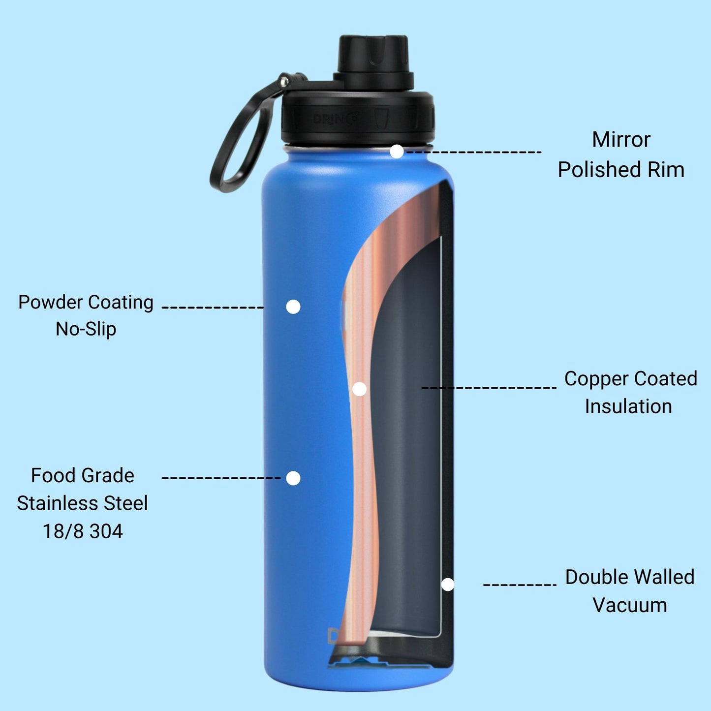 DRINCO® 40oz Stainless Steel Sport Water Bottle - Royal Blue